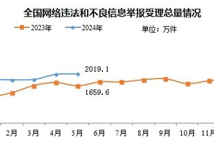 ?昔日重现？太阳三巨头联手出勤率仅2% 低于篮网三巨头的4%